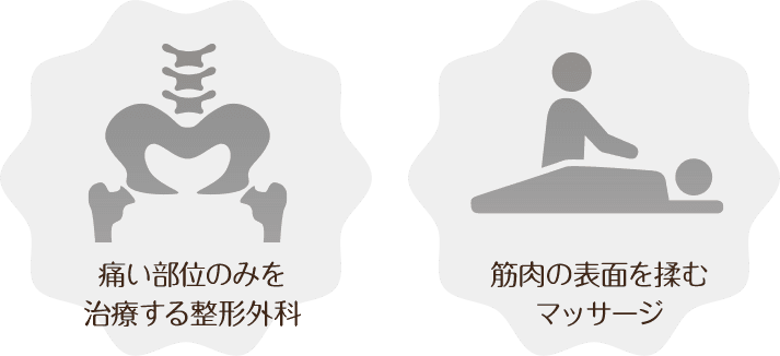 対症療法の効果は一時的