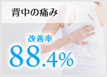 背中の痛みの改善率88.4%